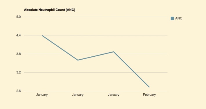 ANC Jan 2013